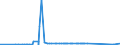 KN 25010051 /Exporte /Einheit = Preise (Euro/Tonne) /Partnerland: Kirgistan /Meldeland: Eur27_2020 /25010051:Salz, VergÃ¤llt Oder zu Anderen Industriellen Zwecken, Einschl. Raffinage (Ausg. zur Chemischen Umwandlung Oder zum Haltbarmachen Oder Zubereiten von Lebensmitteln Oder Futtermitteln)