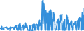 KN 25010051 /Exporte /Einheit = Preise (Euro/Tonne) /Partnerland: Slowenien /Meldeland: Eur27_2020 /25010051:Salz, Vergällt Oder zu Anderen Industriellen Zwecken, Einschl. Raffinage (Ausg. zur Chemischen Umwandlung Oder zum Haltbarmachen Oder Zubereiten von Lebensmitteln Oder Futtermitteln)