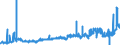 KN 25010051 /Exporte /Einheit = Preise (Euro/Tonne) /Partnerland: Kroatien /Meldeland: Eur27_2020 /25010051:Salz, VergÃ¤llt Oder zu Anderen Industriellen Zwecken, Einschl. Raffinage (Ausg. zur Chemischen Umwandlung Oder zum Haltbarmachen Oder Zubereiten von Lebensmitteln Oder Futtermitteln)
