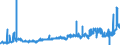 KN 25010051 /Exporte /Einheit = Preise (Euro/Tonne) /Partnerland: Kroatien /Meldeland: Eur27_2020 /25010051:Salz, Vergällt Oder zu Anderen Industriellen Zwecken, Einschl. Raffinage (Ausg. zur Chemischen Umwandlung Oder zum Haltbarmachen Oder Zubereiten von Lebensmitteln Oder Futtermitteln)