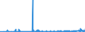 KN 25010051 /Exporte /Einheit = Preise (Euro/Tonne) /Partnerland: Bosn.-herzegowina /Meldeland: Eur27_2020 /25010051:Salz, VergÃ¤llt Oder zu Anderen Industriellen Zwecken, Einschl. Raffinage (Ausg. zur Chemischen Umwandlung Oder zum Haltbarmachen Oder Zubereiten von Lebensmitteln Oder Futtermitteln)
