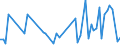 KN 25010051 /Exporte /Einheit = Preise (Euro/Tonne) /Partnerland: Serb.-mont. /Meldeland: Eur15 /25010051:Salz, VergÃ¤llt Oder zu Anderen Industriellen Zwecken, Einschl. Raffinage (Ausg. zur Chemischen Umwandlung Oder zum Haltbarmachen Oder Zubereiten von Lebensmitteln Oder Futtermitteln)