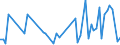 KN 25010051 /Exporte /Einheit = Preise (Euro/Tonne) /Partnerland: Serb.-mont. /Meldeland: Eur15 /25010051:Salz, Vergällt Oder zu Anderen Industriellen Zwecken, Einschl. Raffinage (Ausg. zur Chemischen Umwandlung Oder zum Haltbarmachen Oder Zubereiten von Lebensmitteln Oder Futtermitteln)