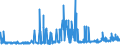 KN 25010051 /Exporte /Einheit = Preise (Euro/Tonne) /Partnerland: Ehem.jug.rep.mazed /Meldeland: Eur27_2020 /25010051:Salz, Vergällt Oder zu Anderen Industriellen Zwecken, Einschl. Raffinage (Ausg. zur Chemischen Umwandlung Oder zum Haltbarmachen Oder Zubereiten von Lebensmitteln Oder Futtermitteln)