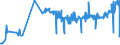 KN 25010051 /Exporte /Einheit = Preise (Euro/Tonne) /Partnerland: Montenegro /Meldeland: Eur27_2020 /25010051:Salz, VergÃ¤llt Oder zu Anderen Industriellen Zwecken, Einschl. Raffinage (Ausg. zur Chemischen Umwandlung Oder zum Haltbarmachen Oder Zubereiten von Lebensmitteln Oder Futtermitteln)