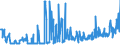 KN 25010051 /Exporte /Einheit = Preise (Euro/Tonne) /Partnerland: Serbien /Meldeland: Eur27_2020 /25010051:Salz, Vergällt Oder zu Anderen Industriellen Zwecken, Einschl. Raffinage (Ausg. zur Chemischen Umwandlung Oder zum Haltbarmachen Oder Zubereiten von Lebensmitteln Oder Futtermitteln)