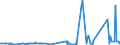 KN 25010051 /Exporte /Einheit = Preise (Euro/Tonne) /Partnerland: Algerien /Meldeland: Eur27_2020 /25010051:Salz, VergÃ¤llt Oder zu Anderen Industriellen Zwecken, Einschl. Raffinage (Ausg. zur Chemischen Umwandlung Oder zum Haltbarmachen Oder Zubereiten von Lebensmitteln Oder Futtermitteln)