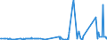 KN 25010051 /Exporte /Einheit = Preise (Euro/Tonne) /Partnerland: Algerien /Meldeland: Eur27_2020 /25010051:Salz, Vergällt Oder zu Anderen Industriellen Zwecken, Einschl. Raffinage (Ausg. zur Chemischen Umwandlung Oder zum Haltbarmachen Oder Zubereiten von Lebensmitteln Oder Futtermitteln)