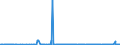 KN 25010051 /Exporte /Einheit = Preise (Euro/Tonne) /Partnerland: Tunesien /Meldeland: Eur27_2020 /25010051:Salz, VergÃ¤llt Oder zu Anderen Industriellen Zwecken, Einschl. Raffinage (Ausg. zur Chemischen Umwandlung Oder zum Haltbarmachen Oder Zubereiten von Lebensmitteln Oder Futtermitteln)