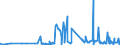 KN 25010051 /Exporte /Einheit = Preise (Euro/Tonne) /Partnerland: Aegypten /Meldeland: Eur27_2020 /25010051:Salz, VergÃ¤llt Oder zu Anderen Industriellen Zwecken, Einschl. Raffinage (Ausg. zur Chemischen Umwandlung Oder zum Haltbarmachen Oder Zubereiten von Lebensmitteln Oder Futtermitteln)