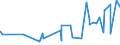 KN 25010051 /Exporte /Einheit = Preise (Euro/Tonne) /Partnerland: Mauretanien /Meldeland: Eur27_2020 /25010051:Salz, VergÃ¤llt Oder zu Anderen Industriellen Zwecken, Einschl. Raffinage (Ausg. zur Chemischen Umwandlung Oder zum Haltbarmachen Oder Zubereiten von Lebensmitteln Oder Futtermitteln)