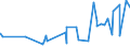 KN 25010051 /Exporte /Einheit = Preise (Euro/Tonne) /Partnerland: Mauretanien /Meldeland: Eur27_2020 /25010051:Salz, Vergällt Oder zu Anderen Industriellen Zwecken, Einschl. Raffinage (Ausg. zur Chemischen Umwandlung Oder zum Haltbarmachen Oder Zubereiten von Lebensmitteln Oder Futtermitteln)