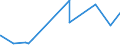 KN 25010051 /Exporte /Einheit = Preise (Euro/Tonne) /Partnerland: Niger /Meldeland: Eur27_2020 /25010051:Salz, VergÃ¤llt Oder zu Anderen Industriellen Zwecken, Einschl. Raffinage (Ausg. zur Chemischen Umwandlung Oder zum Haltbarmachen Oder Zubereiten von Lebensmitteln Oder Futtermitteln)
