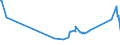 KN 25010051 /Exporte /Einheit = Preise (Euro/Tonne) /Partnerland: Tschad /Meldeland: Europäische Union /25010051:Salz, VergÃ¤llt Oder zu Anderen Industriellen Zwecken, Einschl. Raffinage (Ausg. zur Chemischen Umwandlung Oder zum Haltbarmachen Oder Zubereiten von Lebensmitteln Oder Futtermitteln)