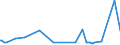 KN 25010051 /Exporte /Einheit = Preise (Euro/Tonne) /Partnerland: Guinea /Meldeland: Eur27_2020 /25010051:Salz, VergÃ¤llt Oder zu Anderen Industriellen Zwecken, Einschl. Raffinage (Ausg. zur Chemischen Umwandlung Oder zum Haltbarmachen Oder Zubereiten von Lebensmitteln Oder Futtermitteln)
