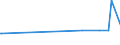 KN 25010051 /Exporte /Einheit = Preise (Euro/Tonne) /Partnerland: Liberia /Meldeland: Eur27_2020 /25010051:Salz, VergÃ¤llt Oder zu Anderen Industriellen Zwecken, Einschl. Raffinage (Ausg. zur Chemischen Umwandlung Oder zum Haltbarmachen Oder Zubereiten von Lebensmitteln Oder Futtermitteln)