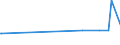 KN 25010051 /Exporte /Einheit = Preise (Euro/Tonne) /Partnerland: Liberia /Meldeland: Eur27_2020 /25010051:Salz, Vergällt Oder zu Anderen Industriellen Zwecken, Einschl. Raffinage (Ausg. zur Chemischen Umwandlung Oder zum Haltbarmachen Oder Zubereiten von Lebensmitteln Oder Futtermitteln)