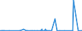 KN 25010051 /Exporte /Einheit = Preise (Euro/Tonne) /Partnerland: Elfenbeink. /Meldeland: Eur27_2020 /25010051:Salz, VergÃ¤llt Oder zu Anderen Industriellen Zwecken, Einschl. Raffinage (Ausg. zur Chemischen Umwandlung Oder zum Haltbarmachen Oder Zubereiten von Lebensmitteln Oder Futtermitteln)