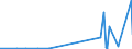 KN 25010051 /Exporte /Einheit = Preise (Euro/Tonne) /Partnerland: Benin /Meldeland: Eur27_2020 /25010051:Salz, Vergällt Oder zu Anderen Industriellen Zwecken, Einschl. Raffinage (Ausg. zur Chemischen Umwandlung Oder zum Haltbarmachen Oder Zubereiten von Lebensmitteln Oder Futtermitteln)