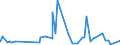 KN 25010051 /Exporte /Einheit = Preise (Euro/Tonne) /Partnerland: Nigeria /Meldeland: Eur27_2020 /25010051:Salz, VergÃ¤llt Oder zu Anderen Industriellen Zwecken, Einschl. Raffinage (Ausg. zur Chemischen Umwandlung Oder zum Haltbarmachen Oder Zubereiten von Lebensmitteln Oder Futtermitteln)