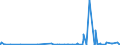 KN 25010051 /Exporte /Einheit = Preise (Euro/Tonne) /Partnerland: Kamerun /Meldeland: Eur27_2020 /25010051:Salz, Vergällt Oder zu Anderen Industriellen Zwecken, Einschl. Raffinage (Ausg. zur Chemischen Umwandlung Oder zum Haltbarmachen Oder Zubereiten von Lebensmitteln Oder Futtermitteln)