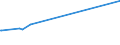 KN 25010051 /Exporte /Einheit = Preise (Euro/Tonne) /Partnerland: Zentralaf.republik /Meldeland: Eur27_2020 /25010051:Salz, VergÃ¤llt Oder zu Anderen Industriellen Zwecken, Einschl. Raffinage (Ausg. zur Chemischen Umwandlung Oder zum Haltbarmachen Oder Zubereiten von Lebensmitteln Oder Futtermitteln)