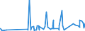 KN 25010051 /Exporte /Einheit = Preise (Euro/Tonne) /Partnerland: Gabun /Meldeland: Eur27_2020 /25010051:Salz, VergÃ¤llt Oder zu Anderen Industriellen Zwecken, Einschl. Raffinage (Ausg. zur Chemischen Umwandlung Oder zum Haltbarmachen Oder Zubereiten von Lebensmitteln Oder Futtermitteln)