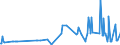 KN 25010051 /Exporte /Einheit = Preise (Euro/Tonne) /Partnerland: Dem. Rep. Kongo /Meldeland: Eur27_2020 /25010051:Salz, Vergällt Oder zu Anderen Industriellen Zwecken, Einschl. Raffinage (Ausg. zur Chemischen Umwandlung Oder zum Haltbarmachen Oder Zubereiten von Lebensmitteln Oder Futtermitteln)