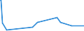 KN 25010051 /Exporte /Einheit = Preise (Euro/Tonne) /Partnerland: Ruanda /Meldeland: Eur27_2020 /25010051:Salz, VergÃ¤llt Oder zu Anderen Industriellen Zwecken, Einschl. Raffinage (Ausg. zur Chemischen Umwandlung Oder zum Haltbarmachen Oder Zubereiten von Lebensmitteln Oder Futtermitteln)