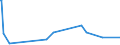 KN 25010051 /Exporte /Einheit = Preise (Euro/Tonne) /Partnerland: Ruanda /Meldeland: Eur27_2020 /25010051:Salz, Vergällt Oder zu Anderen Industriellen Zwecken, Einschl. Raffinage (Ausg. zur Chemischen Umwandlung Oder zum Haltbarmachen Oder Zubereiten von Lebensmitteln Oder Futtermitteln)