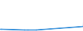 KN 25010051 /Exporte /Einheit = Preise (Euro/Tonne) /Partnerland: Burundi /Meldeland: Eur27_2020 /25010051:Salz, Vergällt Oder zu Anderen Industriellen Zwecken, Einschl. Raffinage (Ausg. zur Chemischen Umwandlung Oder zum Haltbarmachen Oder Zubereiten von Lebensmitteln Oder Futtermitteln)