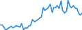 KN 25010091 /Exporte /Einheit = Preise (Euro/Tonne) /Partnerland: Ver.koenigreich(Nordirland) /Meldeland: Eur27_2020 /25010091:Speisesalz