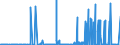 CN 25010099 /Exports /Unit = Prices (Euro/ton) /Partner: Faroe Isles /Reporter: Eur27_2020 /25010099:Salt and Pure Sodium Chloride, Whether or not in Aqueous Solution or Containing Added Anti-caking or Free-flowing Agents (Excl. Table Salt, Salt for Chemical Transformation `separation of na From Cl`, Denatured Salt and Salt for Other Industrial Uses)