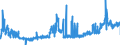 CN 2501 /Exports /Unit = Prices (Euro/ton) /Partner: Germany /Reporter: Eur27_2020 /2501:Salts, Incl. Table Salt and Denatured Salt, and Pure Sodium Chloride, Whether or not in Aqueous Solution or Containing Added Anti-caking or Free-flowing Agents; sea Water