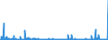 CN 2501 /Exports /Unit = Prices (Euro/ton) /Partner: Algeria /Reporter: Eur27_2020 /2501:Salts, Incl. Table Salt and Denatured Salt, and Pure Sodium Chloride, Whether or not in Aqueous Solution or Containing Added Anti-caking or Free-flowing Agents; sea Water