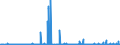 CN 2501 /Exports /Unit = Prices (Euro/ton) /Partner: Libya /Reporter: Eur27_2020 /2501:Salts, Incl. Table Salt and Denatured Salt, and Pure Sodium Chloride, Whether or not in Aqueous Solution or Containing Added Anti-caking or Free-flowing Agents; sea Water