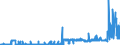 KN 25020000 /Exporte /Einheit = Preise (Euro/Tonne) /Partnerland: Deutschland /Meldeland: Eur27_2020 /25020000:Schwefelkies, Nichtgeröstet