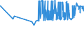 CN 25020000 /Exports /Unit = Prices (Euro/ton) /Partner: Ukraine /Reporter: Eur27_2020 /25020000:Unroasted Iron Pyrites