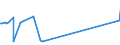 KN 2502 /Exporte /Einheit = Preise (Euro/Tonne) /Partnerland: Island /Meldeland: Europäische Union /2502:Schwefelkies, Nichtgeröstet