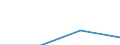 KN 2502 /Exporte /Einheit = Preise (Euro/Tonne) /Partnerland: Faeroer /Meldeland: Eur27 /2502:Schwefelkies, Nichtgeröstet