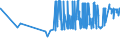 CN 2502 /Exports /Unit = Prices (Euro/ton) /Partner: Ukraine /Reporter: Eur27_2020 /2502:Unroasted Iron Pyrites