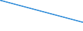 KN 2502 /Exporte /Einheit = Preise (Euro/Tonne) /Partnerland: Usbekistan /Meldeland: Eur15 /2502:Schwefelkies, Nichtgeröstet