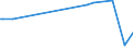 KN 2502 /Exporte /Einheit = Preise (Euro/Tonne) /Partnerland: Montenegro /Meldeland: Europäische Union /2502:Schwefelkies, Nichtgeröstet