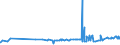 KN 2502 /Exporte /Einheit = Preise (Euro/Tonne) /Partnerland: Tunesien /Meldeland: Eur27_2020 /2502:Schwefelkies, Nichtgeröstet