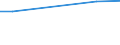 KN 2502 /Exporte /Einheit = Preise (Euro/Tonne) /Partnerland: Namibia /Meldeland: Eur27 /2502:Schwefelkies, Nichtgeröstet