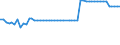 KN 25030010 /Exporte /Einheit = Preise (Euro/Tonne) /Partnerland: Ver.koenigreich(Nordirland) /Meldeland: Eur27_2020 /25030010:Schwefel, roh Oder Nichtraffiniert (Ausg. Sublimierter Schwefel, GefÃ¤llter Schwefel und Kolloider Schwefel)