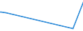 KN 25030010 /Exporte /Einheit = Preise (Euro/Tonne) /Partnerland: Island /Meldeland: Europäische Union /25030010:Schwefel, roh Oder Nichtraffiniert (Ausg. Sublimierter Schwefel, GefÃ¤llter Schwefel und Kolloider Schwefel)