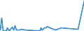 KN 25030010 /Exporte /Einheit = Preise (Euro/Tonne) /Partnerland: Nigeria /Meldeland: Europäische Union /25030010:Schwefel, roh Oder Nichtraffiniert (Ausg. Sublimierter Schwefel, GefÃ¤llter Schwefel und Kolloider Schwefel)