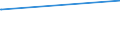 KN 25030010 /Exporte /Einheit = Preise (Euro/Tonne) /Partnerland: Mosambik /Meldeland: Europäische Union /25030010:Schwefel, roh Oder Nichtraffiniert (Ausg. Sublimierter Schwefel, GefÃ¤llter Schwefel und Kolloider Schwefel)
