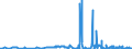 CN 25030090 /Exports /Unit = Prices (Euro/ton) /Partner: Estonia /Reporter: Eur27_2020 /25030090:Sulphur of all Kinds (Excl. Crude or Unrefined, and Sublimed Sulphur, Precipitated Sulphur and Colloidal Sulphur)